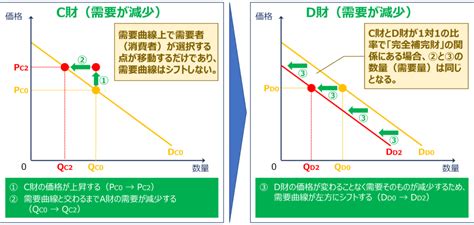 破財とは